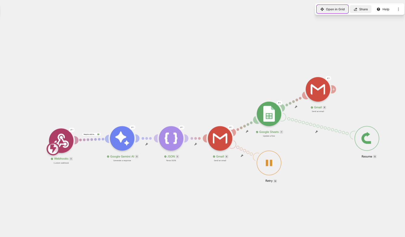 The Make scenario canvas showing the automation flow from webhook to email