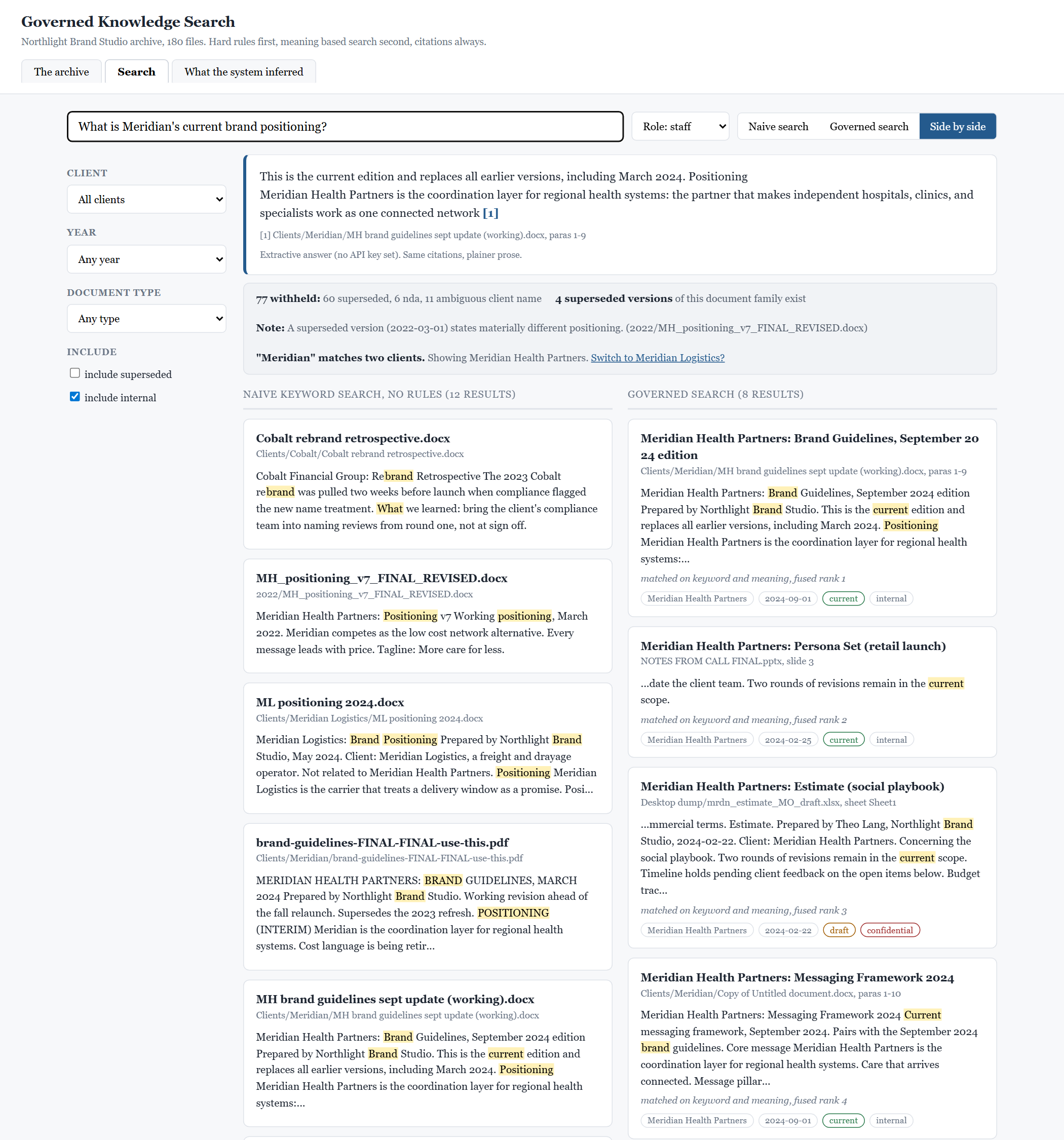 Side by side search results. Left column, naive: twelve results including three superseded brand guidelines, a 2022 positioning document, and a different client named Meridian Logistics. Right column, governed: the current September 2024 guidelines first, with status and confidentiality badges, above a cited answer and a disclosure strip.